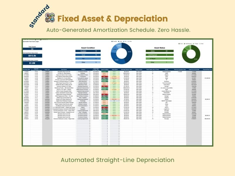 247 Standard fixed asset and depreciation tracker: a fixed asset ledger with each asset's type, category, condition, status, cost and useful life, and charts of asset condition and status. Straight-line depreciation and an amortization schedule are generated automatically.