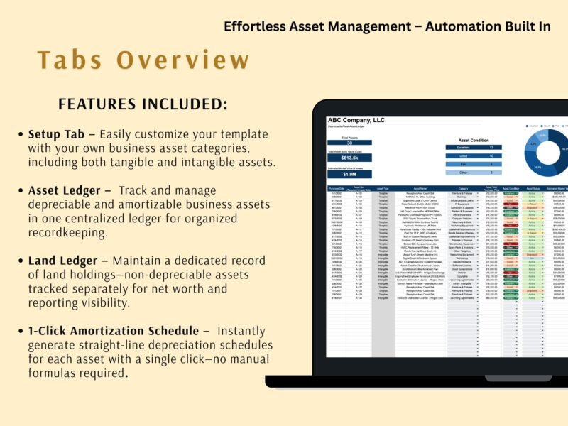 248 Overview of the fixed asset tracker tabs: setup, asset ledger, land ledger and the one-click amortization schedule.