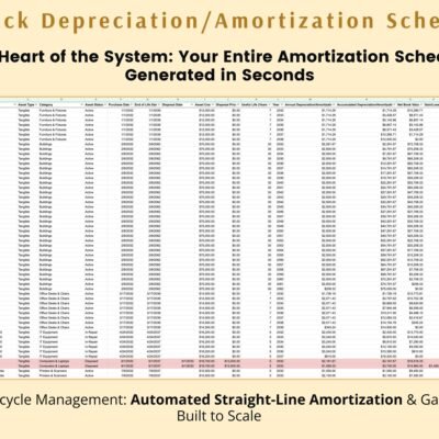 249 One-click depreciation and amortization schedule: every asset's straight-line schedule, including gain or loss on disposal, created with one button.