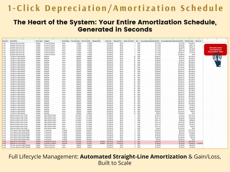 249 One-click depreciation and amortization schedule: every asset's straight-line schedule, including gain or loss on disposal, created with one button.