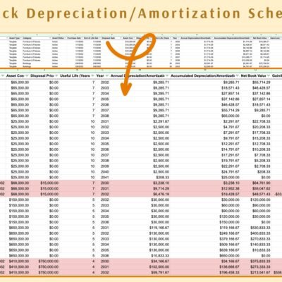 250 Close-up of the depreciation schedule: disposal date, asset cost, disposal price, useful life, annual and accumulated depreciation, net book value and gain or loss for each year.