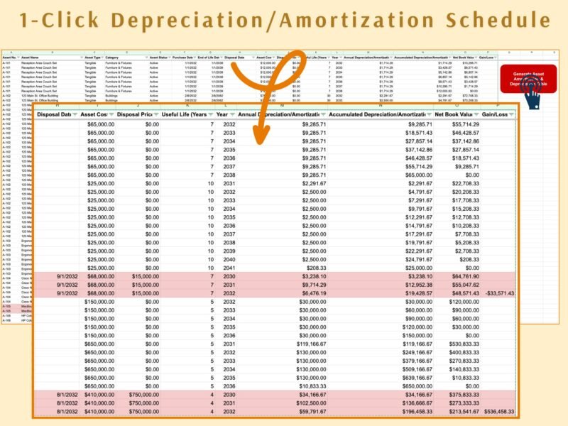 250 Close-up of the depreciation schedule: disposal date, asset cost, disposal price, useful life, annual and accumulated depreciation, net book value and gain or loss for each year.