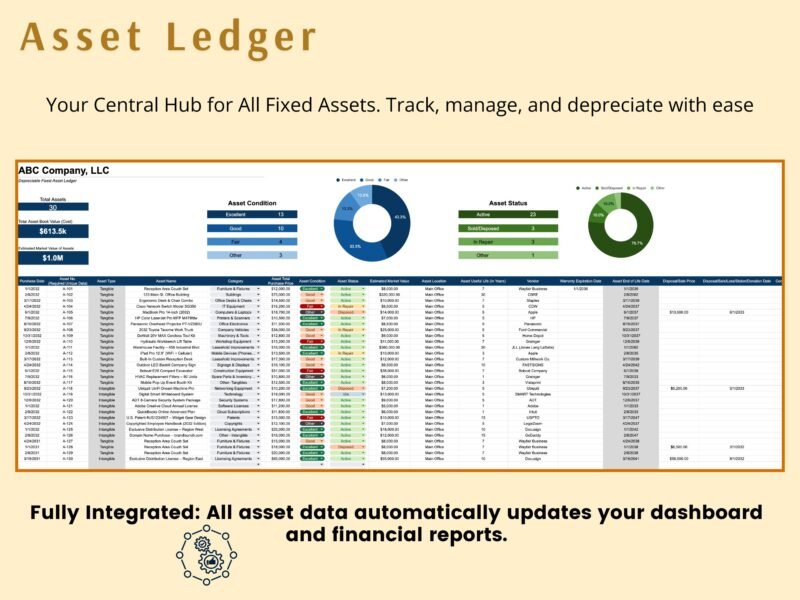 251 Fixed asset ledger: asset data updates the dashboard and financial reports automatically.