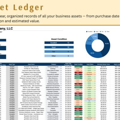 252 Fixed asset ledger: total assets, book value and market value, an asset condition chart, and each asset's purchase date, type, category, cost, condition, status, value, location and useful life.