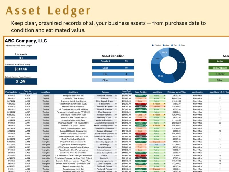 252 Fixed asset ledger: total assets, book value and market value, an asset condition chart, and each asset's purchase date, type, category, cost, condition, status, value, location and useful life.