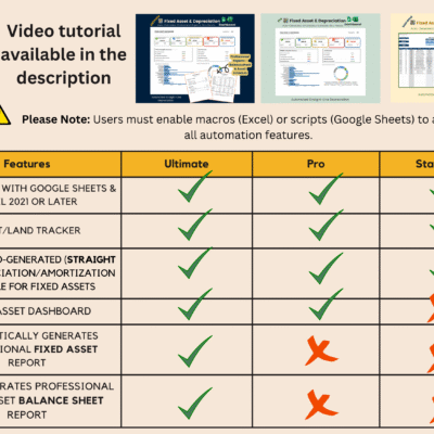 Video link on how to use this is in the descrption Ultimate, Pro and Standard fixed asset trackers compared, with a video tutorial in the description: all track assets and land and create straight-line schedules in one click; the dashboard and reports vary by edition. Macros (Excel) or scripts (Google Sheets) must be turned on.