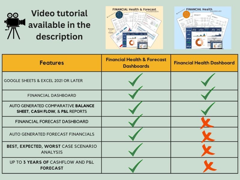 Video link on how to use this is in the descrption Financial Health and Forecast Dashboards and the Financial Health Dashboard compared, with a video tutorial in the description: both include the financial dashboard and comparative reports; only the forecast version adds forecasts of up to 3 years with best, expected and worst cases.