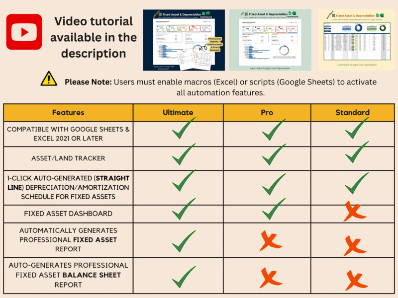 Video link on how to use this is in the descrption Ultimate, Pro and Standard fixed asset trackers compared, with a video tutorial in the description: all track assets and land and create straight-line schedules in one click; the dashboard and reports vary by edition. Macros (Excel) or scripts (Google Sheets) must be turned on.