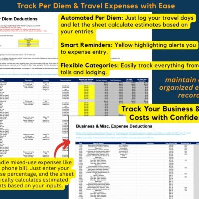 Travel and per diem deductions, and business and miscellaneous expense deductions: log travel days and the sheet estimates per diem; enter a business-use percentage for mixed-use expenses.