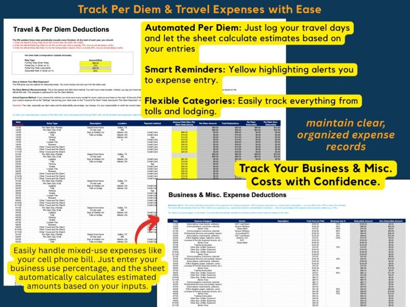 Travel and per diem deductions, and business and miscellaneous expense deductions: log travel days and the sheet estimates per diem; enter a business-use percentage for mixed-use expenses.