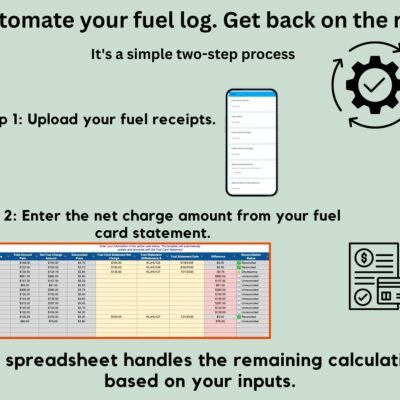 A two-step process: upload fuel receipts, then enter the net charge from the fuel card statement; the spreadsheet does the rest of the calculations.