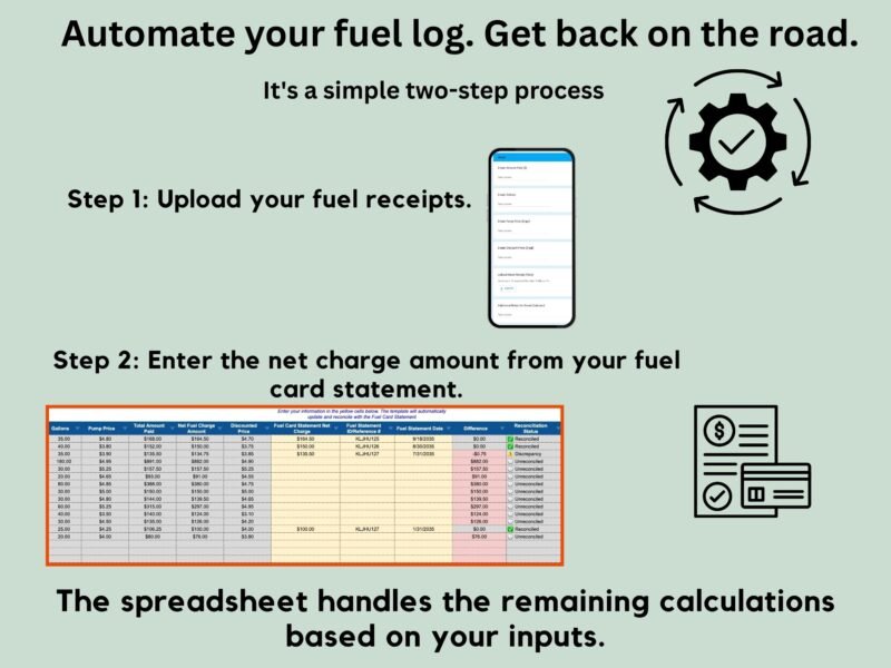 A two-step process: upload fuel receipts, then enter the net charge from the fuel card statement; the spreadsheet does the rest of the calculations.
