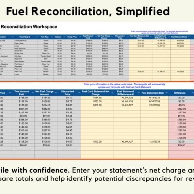 Fuel expense reconciliation workspace: enter the fuel card statement's net charge and reference number to compare totals; each line shows reconciled, unreconciled or discrepancy.