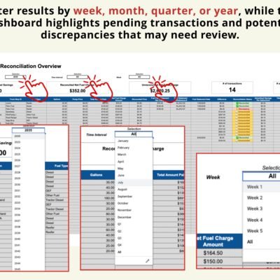 Fuel reconciliation overview: filter by week, month, quarter or year; confirmed savings, pending transactions and discrepancies are shown.