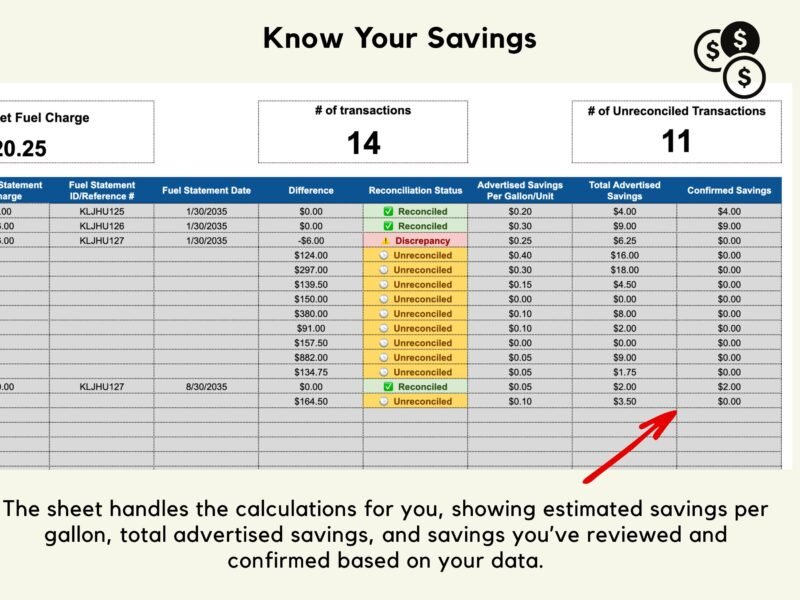 Know your savings: estimated savings per gallon, total advertised savings, and confirmed savings for each transaction, with counts of transactions and unreconciled transactions.
