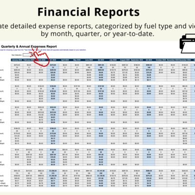 Fuel financial reports: monthly, quarterly and annual expense reports by fuel type, with amounts paid, gallons, savings and average prices.