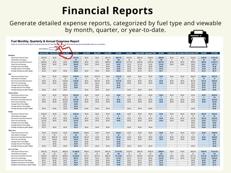 Fuel financial reports: monthly, quarterly and annual expense reports by fuel type, with amounts paid, gallons, savings and average prices.