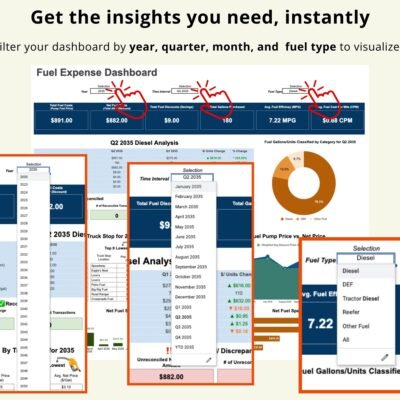 Fuel expense dashboard filters: year, quarter, month and fuel type.