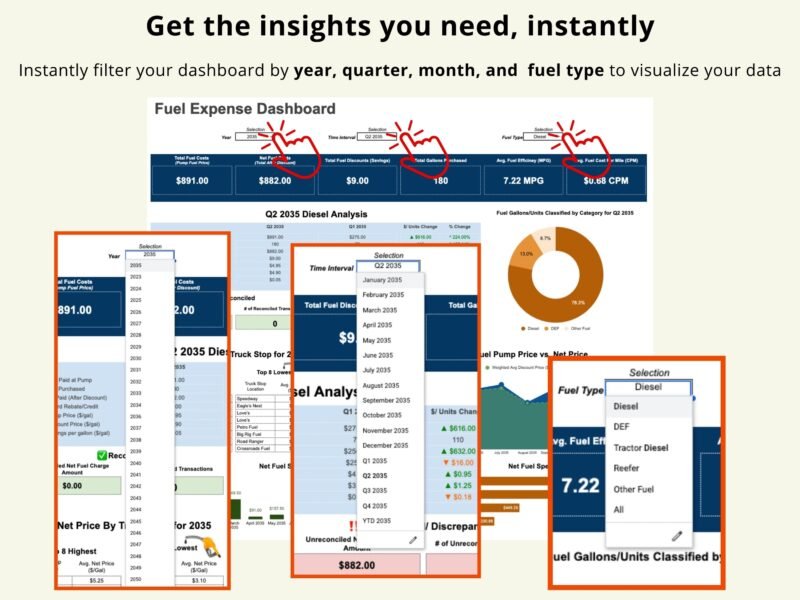 Fuel expense dashboard filters: year, quarter, month and fuel type.