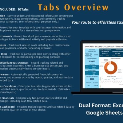 Overview of the 10 tabs: tax information, setup, income and settlements, vehicle expenses, travel and per diem, business and miscellaneous expenses, financial summary, estimated tax calculator, comparative financials and the tax tracking dashboard. Excel and Google Sheets.