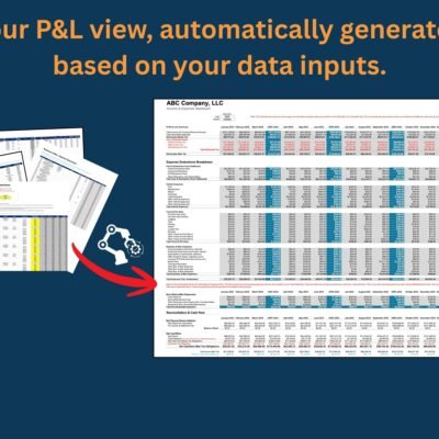 Profit and loss view, generated automatically from your data entries.