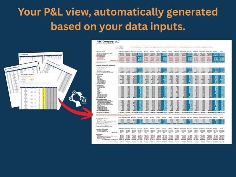 Profit and loss view, generated automatically from your data entries.