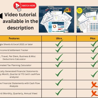 Ultra and Max Trucking Tax Deductions Trackers compared, with a video tutorial in the description: both include the income and settlement tracker, deductions calculators, estimated tax calculator and financial statements; only Ultra adds comparative statements and the dashboard.