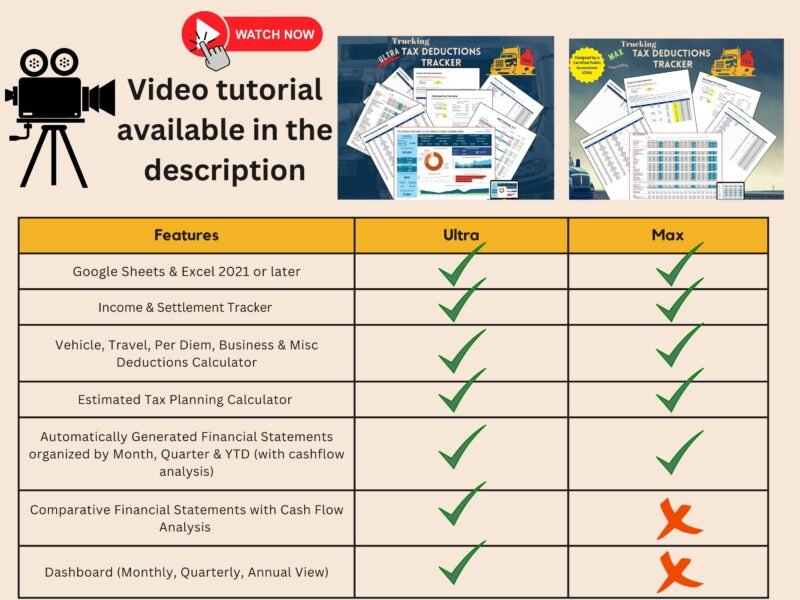 Ultra and Max Trucking Tax Deductions Trackers compared, with a video tutorial in the description: both include the income and settlement tracker, deductions calculators, estimated tax calculator and financial statements; only Ultra adds comparative statements and the dashboard.