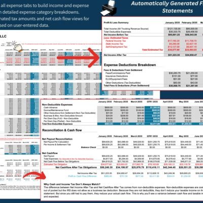 Automatically generated financial statements: profit and loss with estimated taxes, an expense deductions breakdown, non-deductible expenses, and reconciliation and cash flow, by month and quarter.