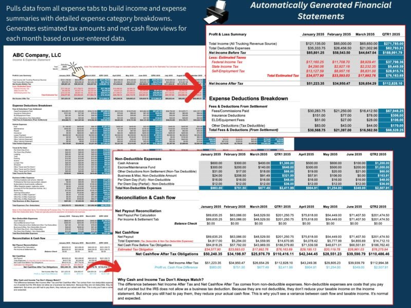 Automatically generated financial statements: profit and loss with estimated taxes, an expense deductions breakdown, non-deductible expenses, and reconciliation and cash flow, by month and quarter.