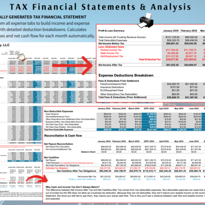 11 Tax financial statement: income and deductible expenses by month, estimated federal, state and self-employment tax, an expense deductions breakdown, and a reconciliation of net income to cash flow.