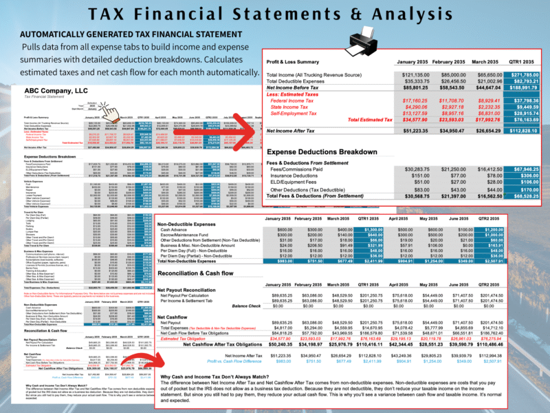 11 Tax financial statement: income and deductible expenses by month, estimated federal, state and self-employment tax, an expense deductions breakdown, and a reconciliation of net income to cash flow.