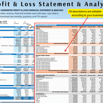 12 Profit and loss statement for a sample trucking company: revenue, miles, and fixed and variable operating expenses by month, quarter and year to date. Expense descriptions can be edited.