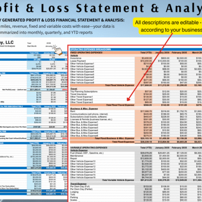 Profit and loss statement and analysis, generated automatically: operation information, revenue, fixed and variable expenses, profit per mile, settlement information and cash flow by month, quarter and year to date. Descriptions can be edited.