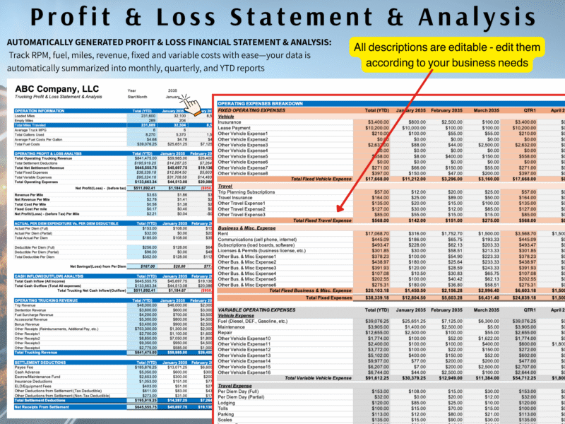 Profit and loss statement and analysis, generated automatically: operation information, revenue, fixed and variable expenses, profit per mile, settlement information and cash flow by month, quarter and year to date. Descriptions can be edited.