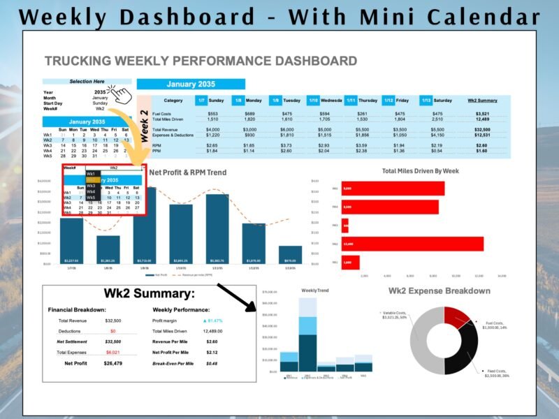 53 Trucking weekly performance dashboard with a mini calendar for choosing a week: daily fuel, miles, revenue and expenses, a net profit and revenue per mile trend, miles by week and a weekly expense breakdown.