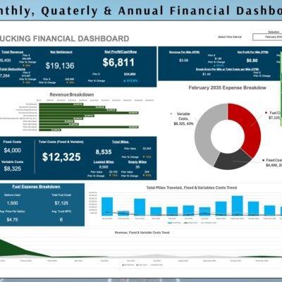54 Trucking financial dashboard with a month, quarter or year selector: revenue, settlement, net profit, revenue and profit per mile, revenue and expense breakdowns, fuel costs, and miles and cost trends.