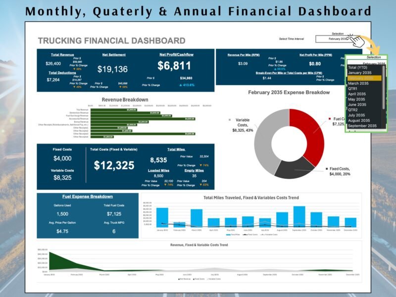 54 Trucking financial dashboard with a month, quarter or year selector: revenue, settlement, net profit, revenue and profit per mile, revenue and expense breakdowns, fuel costs, and miles and cost trends.