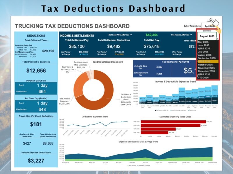 55 Trucking tax deductions dashboard with a month, quarter or year selector: total estimated taxes, deductible expenses, per diem, settlement pay, a deductions breakdown chart, income and expense trends, and estimated quarterly taxes.