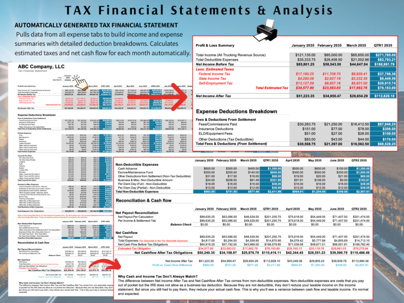 Tax financial statement and analysis: total income and deductible expenses by month and quarter, estimated federal, state and self-employment tax, an expense deductions breakdown, and a reconciliation of net income to cash flow.