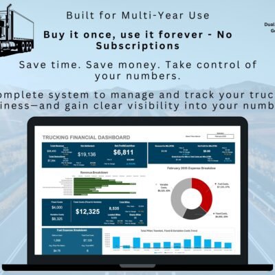 79 Trucking financial dashboard shown on a laptop, with revenue, settlements, net profit, costs, miles, fuel and an expense breakdown chart. Built for use over several years, no subscription. Excel and Google Sheets.