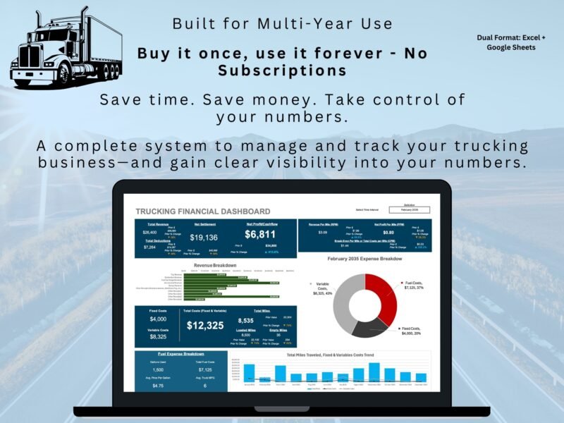 79 Trucking financial dashboard shown on a laptop, with revenue, settlements, net profit, costs, miles, fuel and an expense breakdown chart. Built for use over several years, no subscription. Excel and Google Sheets.