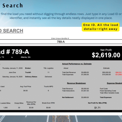 Load search: type a load ID to see that load's details, actual versus estimated performance, fuel details, revenue and expense breakdowns, and trip metrics such as revenue per mile, break-even rate and net profit per mile.