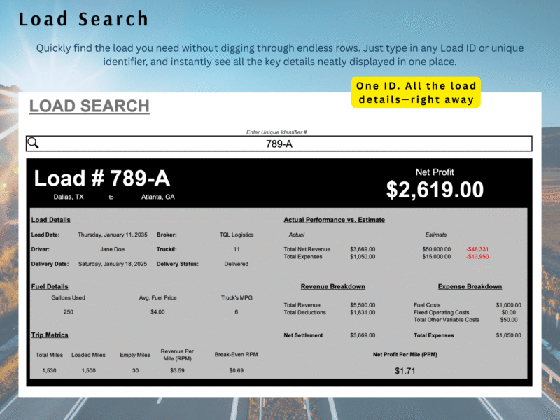 Load search: type a load ID to see that load's details, actual versus estimated performance, fuel details, revenue and expense breakdowns, and trip metrics such as revenue per mile, break-even rate and net profit per mile.