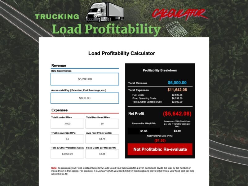 Trucking load profitability calculator: enter the rate confirmation, accessorial pay, miles, fuel and fixed costs to see total revenue, expenses, net profit, revenue per mile and break-even cost per mile for one load.