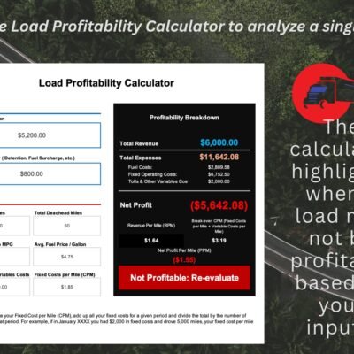 Load profitability calculator for a single load: this sample shows a net loss and the message Not Profitable: Re-evaluate.