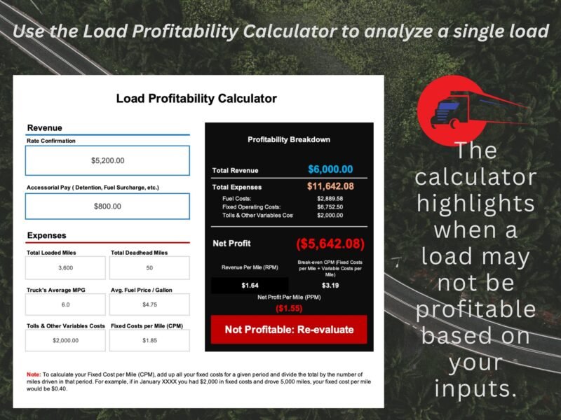 Load profitability calculator for a single load: this sample shows a net loss and the message Not Profitable: Re-evaluate.