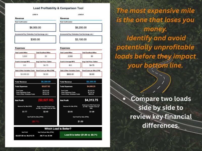 Comparing two loads side by side: load A loses money and load B makes $4,313.75, so load B is shown as better.