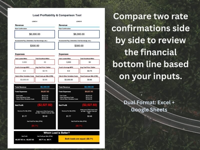 Load profitability and comparison tool: compare two rate confirmations side by side, with revenue, expenses, net profit and per-mile figures, and which load is better. Excel and Google Sheets.