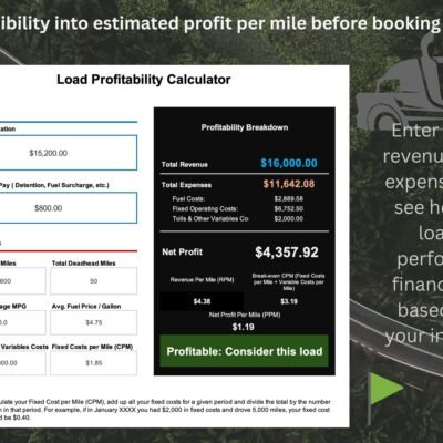 Load profitability calculator: enter the rate confirmation, accessorial pay, miles, fuel and fixed costs to see total revenue, expenses, net profit, revenue per mile and break-even cost per mile; this sample load shows Profitable.